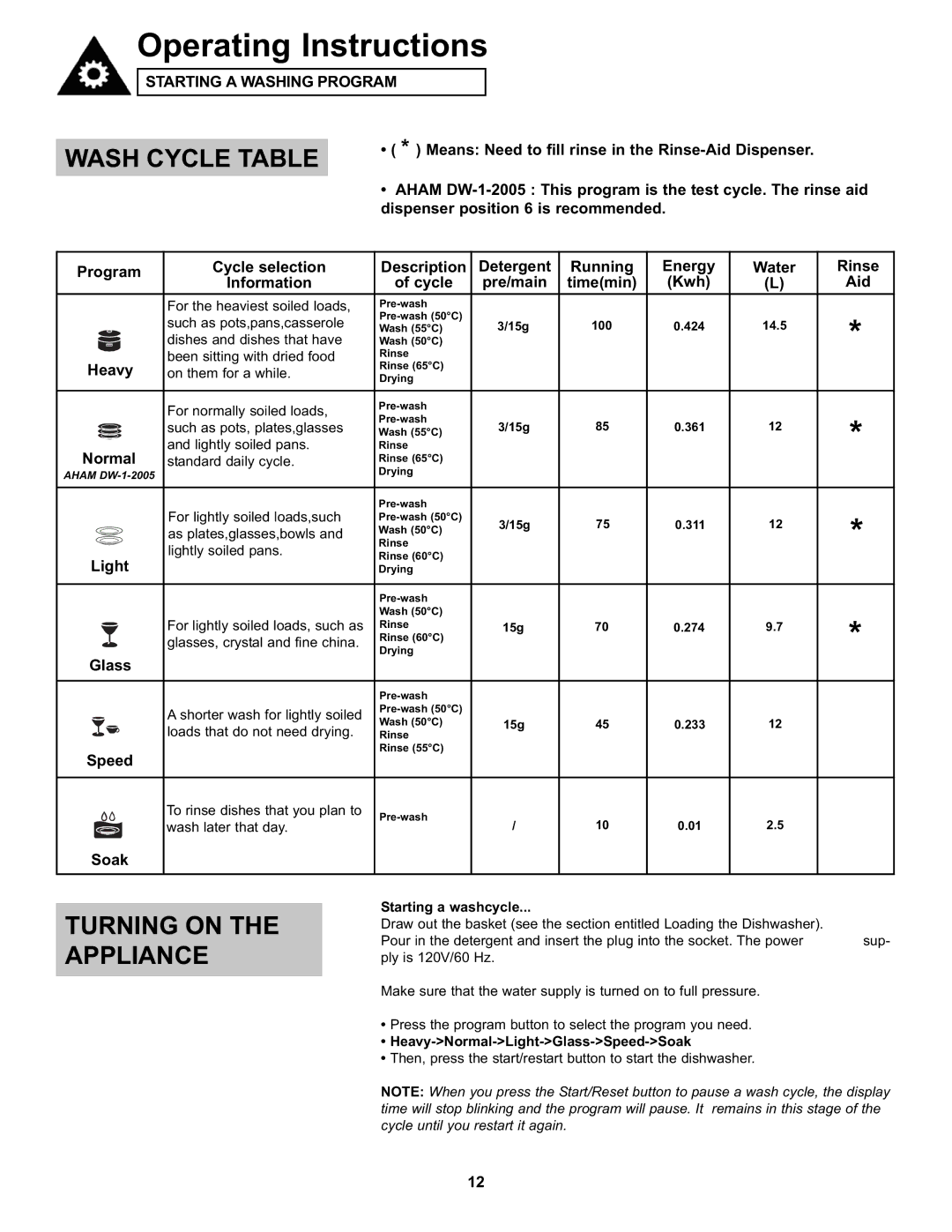 Danby DDW611WLED manual Wash Cycle Table, TURNING ON THE Appliance 